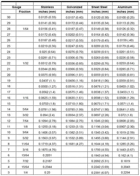 steel sheet metal thickness chart|gauge to mm chart pdf.